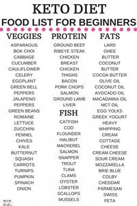 Example Keto Diet Meal Plan